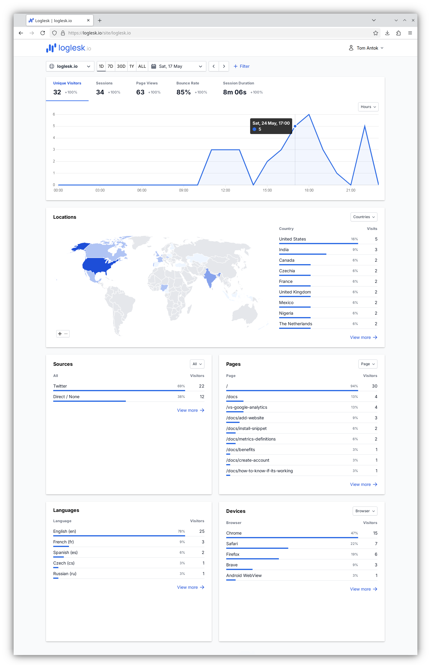 Loglesk dashboard